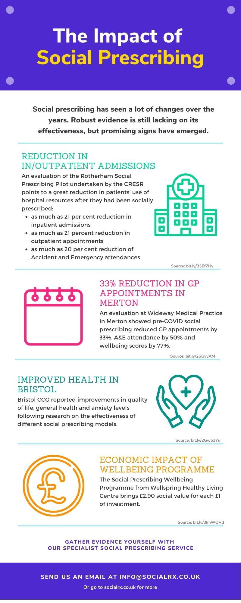 Infographic_SocialRx