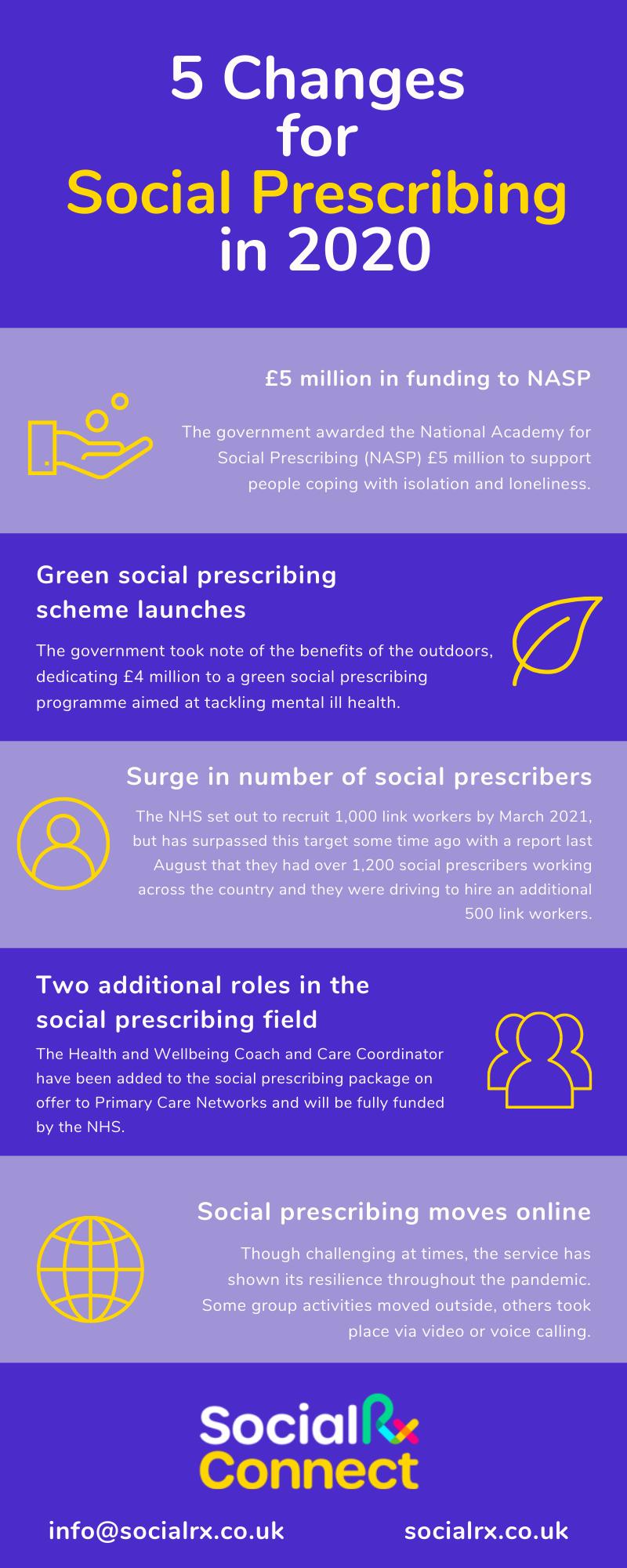 Infographic_SocialRx_2