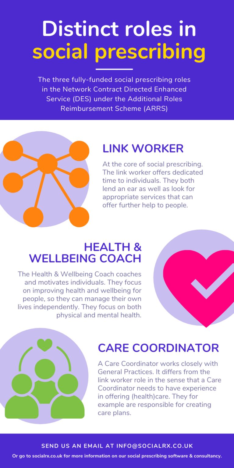 Infographic_SocialRx_4